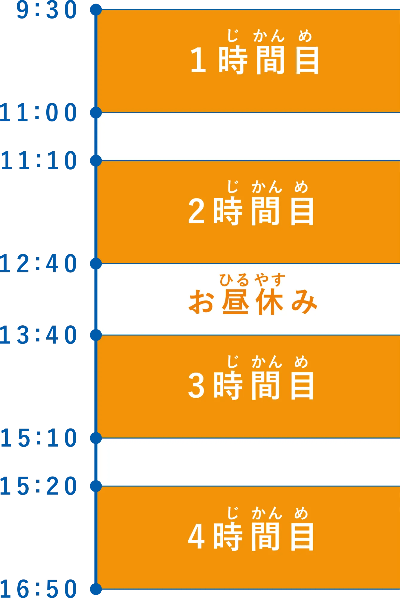 3年間のスケジュール